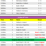 2004 Timetable and Results