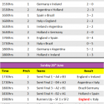 2005 Timetable & Results