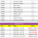 2007 Timetable and Results