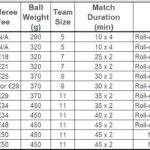 Managers Info